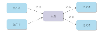 消息队列协议 消息队列的模式_服务器_02