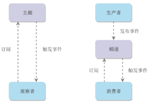 消息队列协议 消息队列的模式_消息队列协议_03