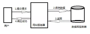 消息队列协议 消息队列的模式_大数据_04