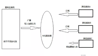 消息队列协议 消息队列的模式_大数据_07