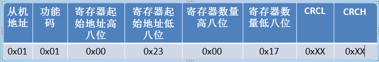 Modbus TCP通信报文解析 JAVA modbus报文解析实例_位操作