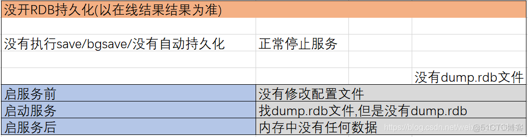 redis多实例对应多租户 redis多实例部署_redis多实例对应多租户_03