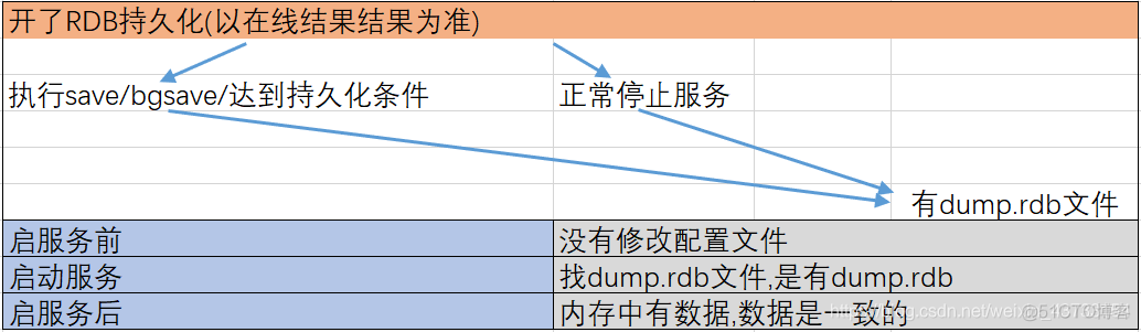 redis多实例对应多租户 redis多实例部署_redis_05