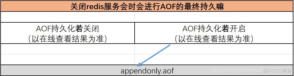 redis多实例对应多租户 redis多实例部署_redis_06