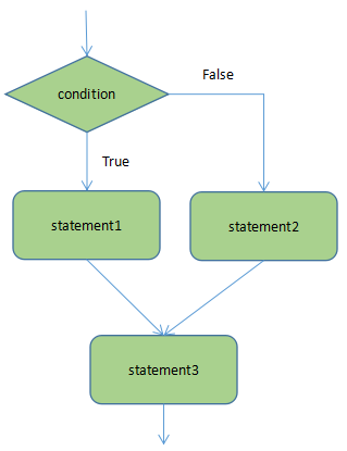 python常用一句话代码 如何用python写一句话_爬虫_03