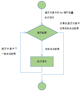 python常用一句话代码 如何用python写一句话_python_07