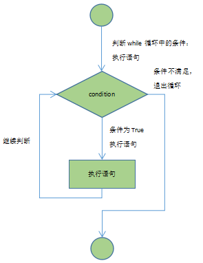 python常用一句话代码 如何用python写一句话_Python_11