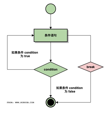 python常用一句话代码 如何用python写一句话_爬虫_16