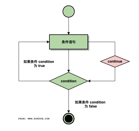 python常用一句话代码 如何用python写一句话_python常用一句话代码_18