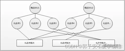 礼品卡券兑换系统java 礼品卡管理系统_礼品卡券兑换系统java_03