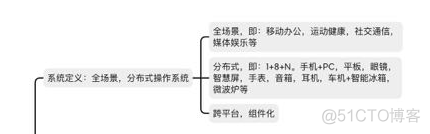 鸿蒙Preferences 鸿蒙是什么意思_IOS