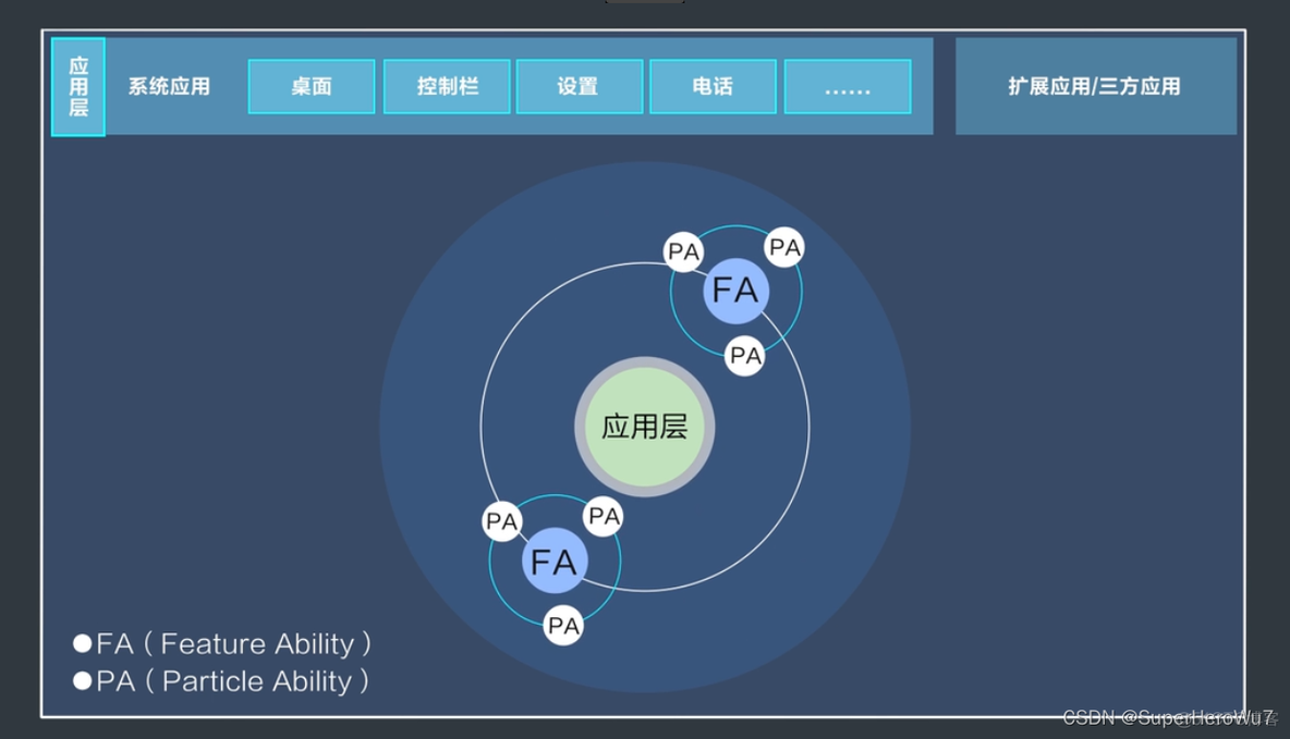 鸿蒙Preferences 鸿蒙是什么意思_分布式操作系统_11