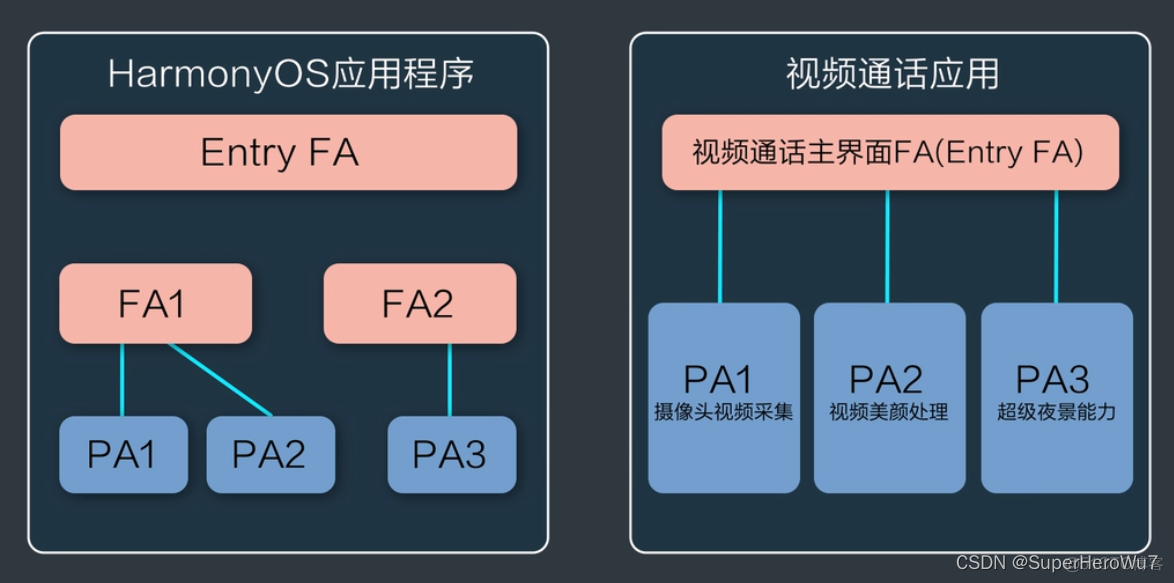 鸿蒙Preferences 鸿蒙是什么意思_分布式操作系统_13