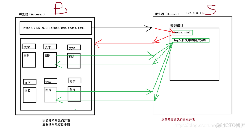 plc 对接java modbus tcp java怎么和plc网口通讯_服务端_04