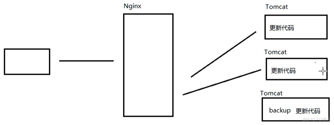 nginx rpm安装依赖 nginx依赖包的安装顺序_nginx rpm安装依赖_42