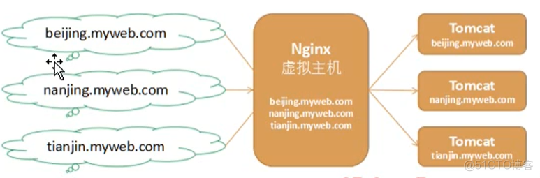 nginx rpm安装依赖 nginx依赖包的安装顺序_nginx_59