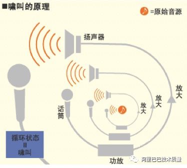 java分析jvm java分析声音分贝_音频的音量检测java实现