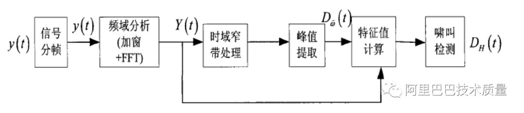 java分析jvm java分析声音分贝_测试方法_06