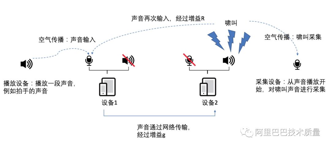 java分析jvm java分析声音分贝_测试方法_16