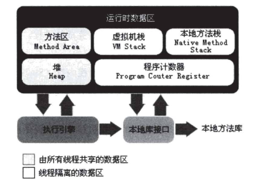 maven开启多线程 mvvm 多线程_java