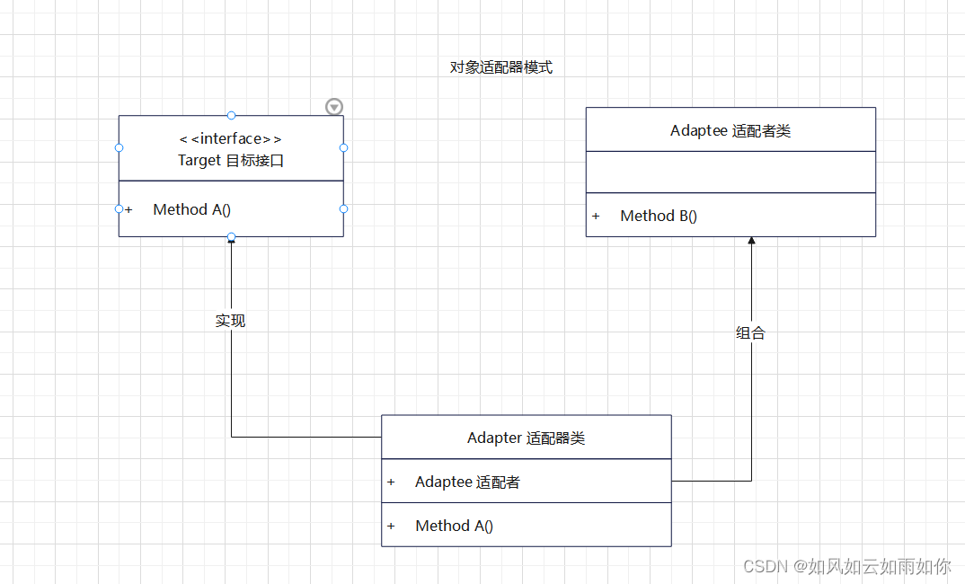 java接口参数自动转换 java converter接口_java