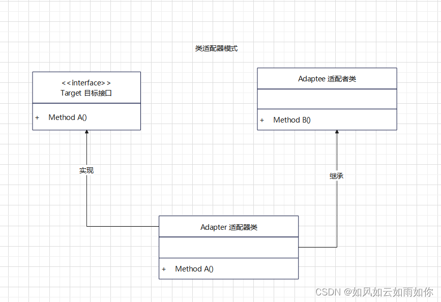 java接口参数自动转换 java converter接口_System_02