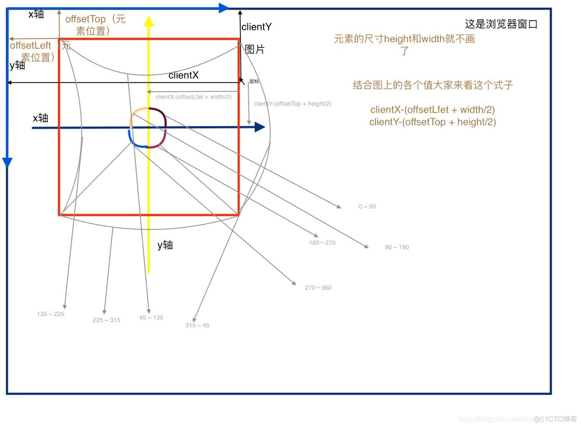 jQuery 怎么判断是鼠标触发的事件还是键盘触发的事件 js判断鼠标是否停止移动_js_04