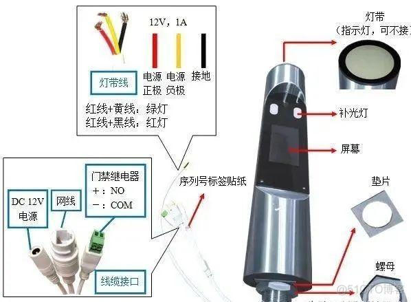 门闸机 接入java 闸机门禁安装_应用场景_03