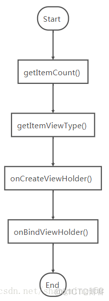 element多级表头 源码 recyclerview实现多级列表_android