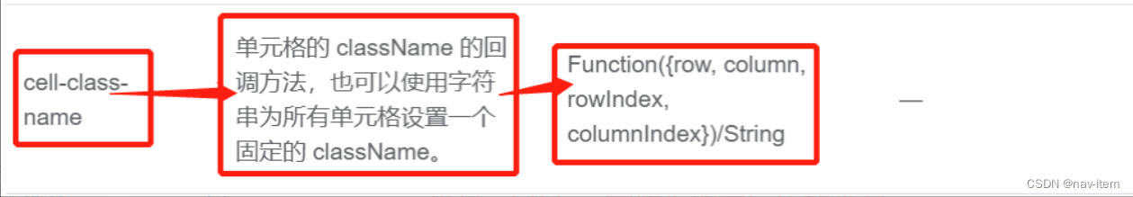 elementui表格隔行换色 elementui table 改变某一行_选择器_02