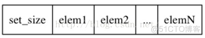 redis大量的rdb文件 redis rdb文件在哪_键值对_08