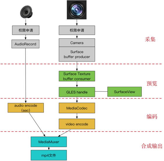 MediaRecorder录制视频的大小 录制尺寸_Camera 方向