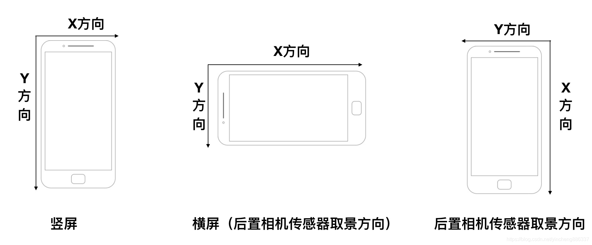 MediaRecorder录制视频的大小 录制尺寸_视频录制_02