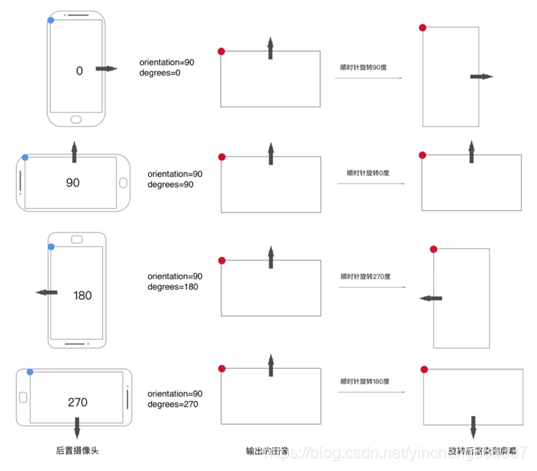 MediaRecorder录制视频的大小 录制尺寸_android_06