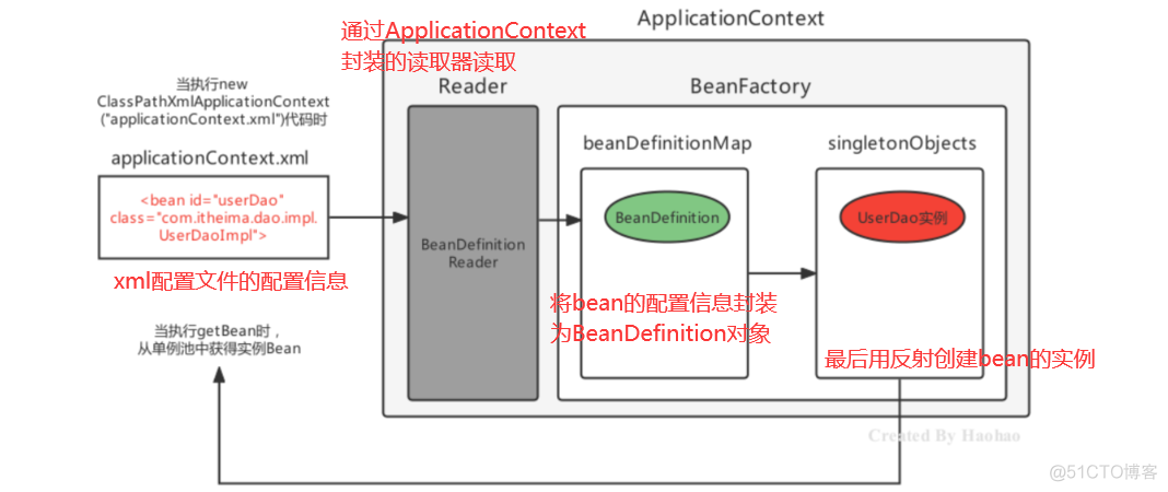 JavaBean详细的创建方法 javabean创建过程_封装_15