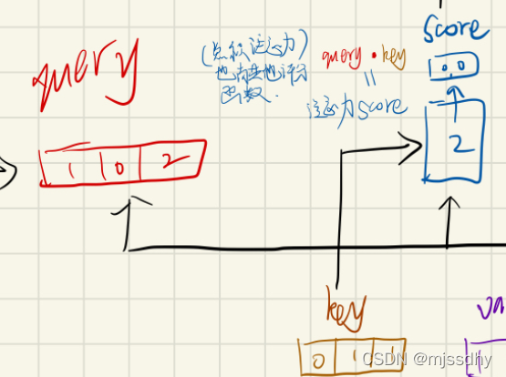 AFF 注意力特征融合 pytorch 注意力机制python_python_05