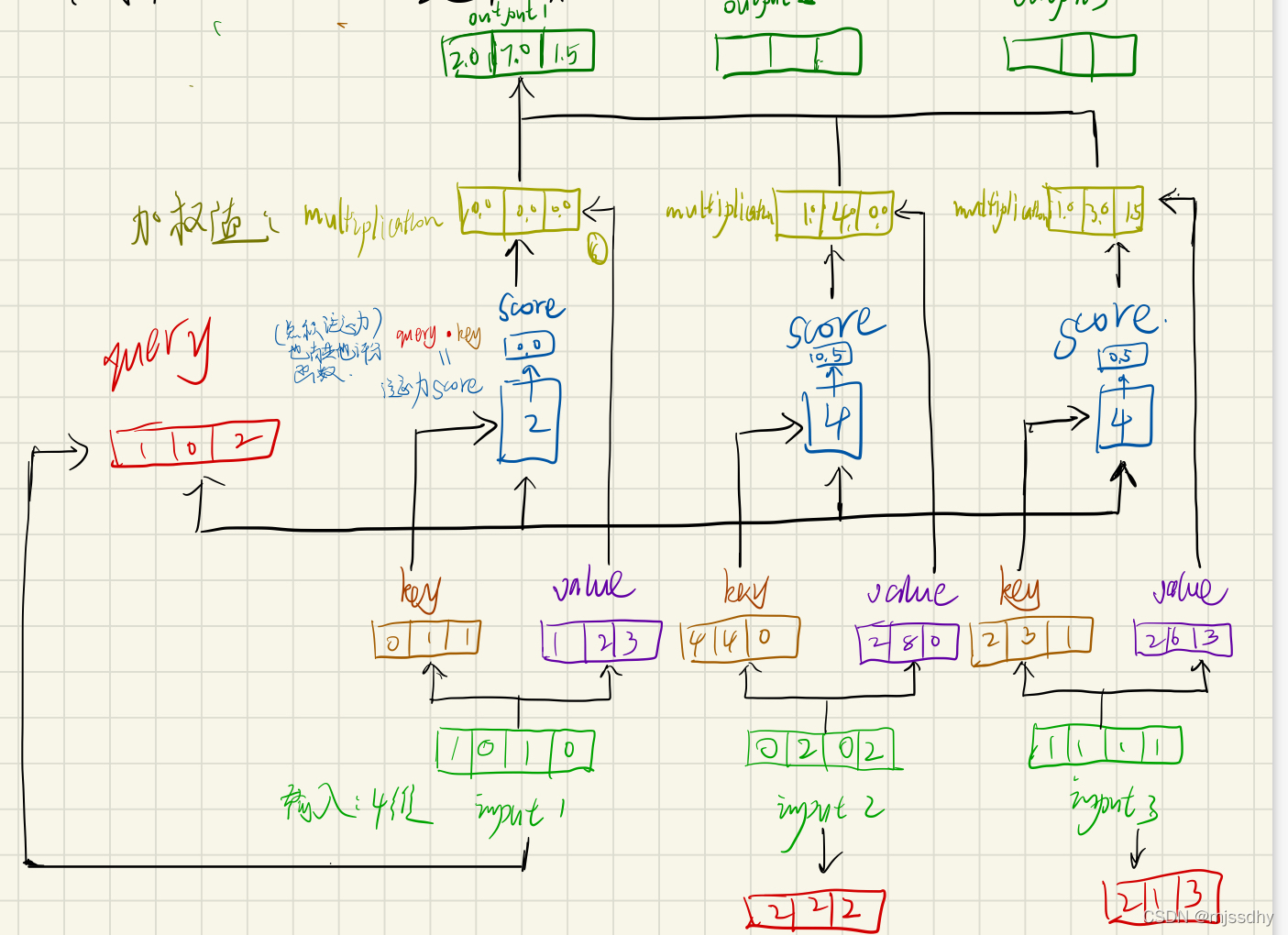 AFF 注意力特征融合 pytorch 注意力机制python_python_08