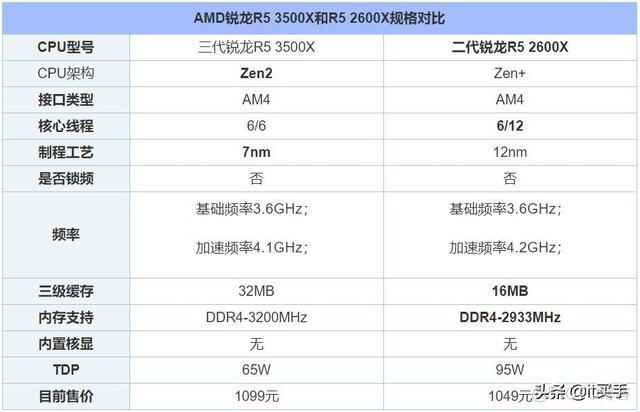 2600x bios设置 2600x自动睿频怎么设置_多核