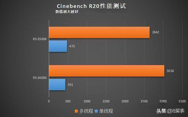 2600x bios设置 2600x自动睿频怎么设置_2600x bios设置_02