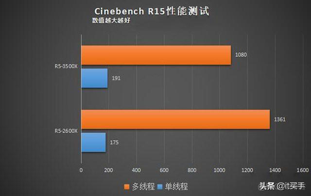 2600x bios设置 2600x自动睿频怎么设置_多核_03