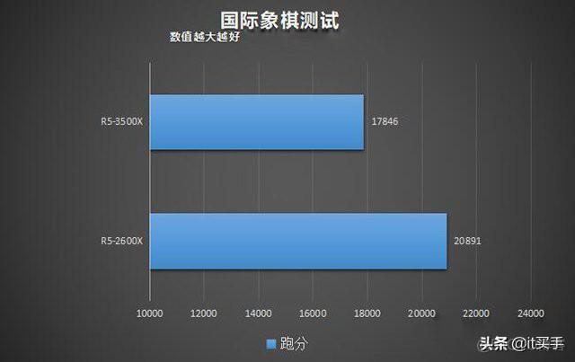 2600x bios设置 2600x自动睿频怎么设置_多核_04