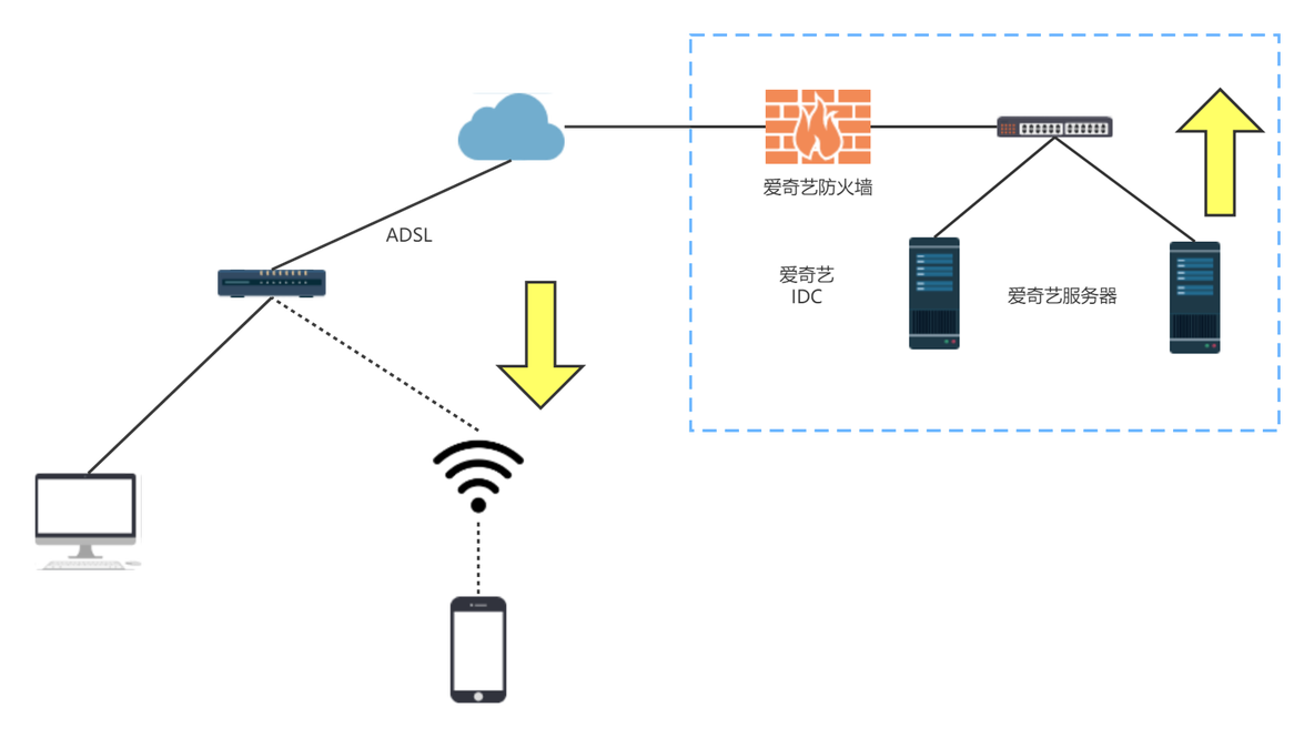 防火墙上为什么设置vlanif 防火墙为什么要阻隔_安全