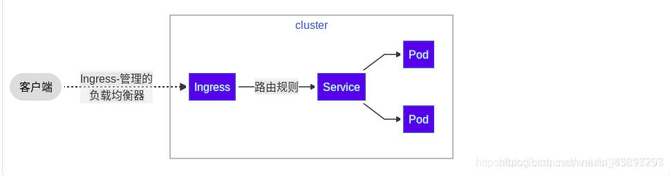 ingress 和nginx 配置对比 ingress-nginx官网_运维_02