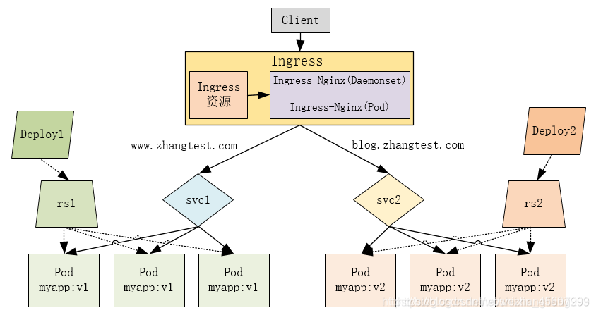 ingress 和nginx 配置对比 ingress-nginx官网_运维_03