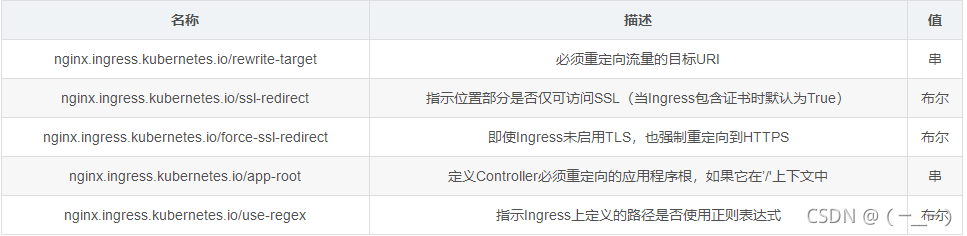 ingress 和nginx 配置对比 ingress-nginx官网_HTTP_09