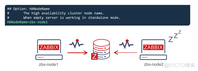 zabbix集群配置 zabbix 集群_zabbix集群配置