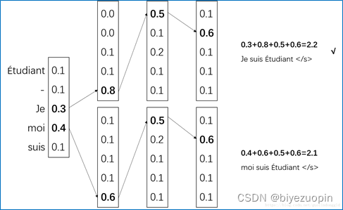 pycharm神经网络程序怎么批量训练 pycharm 神经网络_pytorch_05