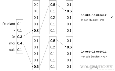 pycharm神经网络程序怎么批量训练 pycharm 神经网络_pytorch_05