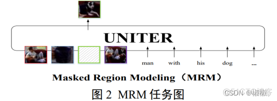 预训练权重文件是什么 预训练模型有哪些_机器学习