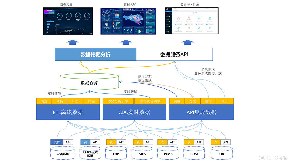 java多系统融合 多系统数据融合_微服务